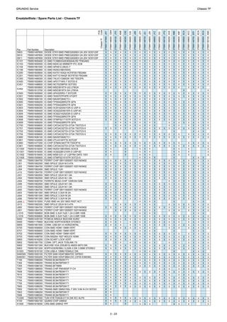 JXY
CBW
JYD
KME
CSE
DJ9
JZB
JZH
JZJ
JZK
JYZ
DI3
JYQ
AV9
KBE
KBF
KCA
KCC
97P
KCN
KCX
KMC
Pos.
D603
Part Number
759551497600
Description
DIODE STKY-SMD PMEG2020EH 2A 20V SOD123F
ChassisTF
D610
D811
IC101
IC103
759551497600
759551497600
DIODE STKY-SMD PMEG2020EH 2A 20V SOD123F
DIODE STKY-SMD PMEG2020EH 2A 20V SOD123F
759551605400
759551605500
IC-SMD TC58NVG0S3EBAI4LR0 TFBGA63
IC-SMD M24C32-WMN6TP-P/C SO8
IC104
IC106
IC200
IC201
759551561000
759551560900
IC-SMD APX812-29UG-7
IC-SMD W25Q16BVSSIG
759551605600
759551605700
IC-SMD K4T51163QI-HCF8T00 FBGA84
IC-SMD K4T1G164QF-BCF8T00 FBGA84
IC300
IC400
IC401
IC402
759551468300
759551502800
IC-SMD 74LVC1G66GW 165 TSSOP5
IC-SMD AP2171WG-7 SOT23-5
759551498600
759551605800
IC-SMD NC7SZ08P5X SOT353
IC-SMD MSD3819TX-UQ LFBGA
IC500
IC501
IC502
759551613700
759551605900
IC-SMD MSD3819TX-SA LFBGA
IC-SMD AP432SRG-7 SOT23R
759551606000
759551606100
IC-SMD TAS5707PHPR HTQFP
IC-SMD MAX9728AETC+
IC600
IC601
IC603
IC604
759551606200
759551606200
IC-SMD TPS54226RGTR QFN
IC-SMD TPS54226RGTR QFN
759551606300
759551606400
IC-SMD XC8102AA01GR-G USP-4
IC-SMD XC6222D501ER-G USP-6C
IC605
IC606
IC608
IC609
759551606500
759551606200
IC-SMD XC6221A252GR-G USP-4
IC-SMD TPS54226RGTR QFN
759551469100
759551606200
IC-SMD STMPS2171STR SOT23-5
IC-SMD TPS54226RGTR QFN
IC700
IC701
IC702
IC704
759551606600
759551606600
IC-SMD CAT24C02TDI-GT3A TSOT23-5
IC-SMD CAT24C02TDI-GT3A TSOT23-5
759551606600
759551606600
IC-SMD CAT24C02TDI-GT3A TSOT23-5
IC-SMD CAT24C02TDI-GT3A TSOT23-5
IC800
IC801
IC900
IC901
759551606100
759551434500
IC-SMD MAX9728AETC+
IC-SMD ZTL431AFFTA SOT23F
759551477200
759551606600
IC-CHIP STMAV340TTR TSSOP16
IC-SMD CAT24C02TDI-GT3A TSOT23-5
IC1000
IC1001
IC1002
IC1005
759551618200
759551618300
IC-SMD W25X10BVSNIG SOIC8
IC-SMD XC6222B121ER-G USP-6C
759551618400
759551500600
IC-SMD MSB1231-LF LQFP64 DATE-1051
IC-SMD STMPS2151STR SOT23-5
L300
L301
L303
L304
759551364700
759551562300
FERRIT CHIP SBY100505T-102Y-N/0402
SMD SPULE 22UH M 0.47A
759551364700
759551562400
FERRIT CHIP SBY100505T-102Y-N/0402
SMD SPULE 1UH
L412
L501
L502
L504
759551364700
759551562500
FERRIT CHIP SBY100505T-102Y-N/0402
SMD SPULE 22UH M 1.9A
759551562500
759551606700
SMD SPULE 22UH M 1.9A
FERRITE BEAD-CHIP 120R/3A/1206
L509
L510
L600
L603
759551562500
759551562500
SMD SPULE 22UH M 1.9A
SMD SPULE 22UH M 1.9A
759551364700
759551561300
FERRIT CHIP SBY100505T-102Y-N/0402
SMD SPULE 3.3UH M 2A
L604
L606
L609 S
L613
759551561300
759551561300
SMD SPULE 3.3UH M 2A
SMD SPULE 3.3UH M 2A
759551615000
759551562300
FUSE-SMD 4A 32V 0603 FAST ACT
SMD SPULE 22UH M 0.47A
L800
L801
L1015
L1016
759551364700
759551364700
FERRIT CHIP SBY100505T-102Y-N/0402
FERRIT CHIP SBY100505T-102Y-N/0402
759551606800
759551606800
BOB-SMD 3.3UH %20 1.2A 0.09R 1008
BOB-SMD 3.3UH %20 1.2A 0.09R 1008
S400
S500
S605
S700
759551435100
759551175900
PCMCIA SINGLE BUCHSE KURZ
BUCHSE KOPFHOERER STEREO
759551561500
759551606900
CONN. USB-001-A HORIZONTAL
CON-SMD HDMI 13MM VERT.
S701
S702
S703
S800
759551606900
759551606900
CON-SMD HDMI 13MM VERT.
CON-SMD HDMI 13MM VERT.
759551498700
759551616200
CON.500254-1927 MOLEX HDMI
CON SCART LOCK VERT.
S802
S902
S903
S1003
759551561700
759551501300
CONN. OPT JACK TOSLINK-TX
BUCHSE VGA (DSUB15) 48203-9073 DIK
759551501200
759551616100
KOPFHOERERBU. EJ328-3 DIK 3.5MM STEREO
CON USB-A 13MM FEMALE DIK
SAW300
SAW301
T100
T302
759551500100
759551500200
FILTER SAW HDAF389A7DC SIP5DC
FILTER SAW HDVF389A1DC (OFW K3953M)
759551098300
759551098200
TRANS BC847BDW1T1
TRANS BC847BPDW1T
T304
T607
T609
T610
759551098100
759551388500
TRANS BF799W
TRANS-CHIP PMV65XP P-CH
759551098300
759551098300
TRANS BC847BDW1T1
TRANS BC847BDW1T1
T703
T704
T705
T800
759551098300
759551098300
TRANS BC847BDW1T1
TRANS BC847BDW1T1
759551098300
759551098200
TRANS BC847BDW1T1
TRANS BC847BPDW1T
T802
T803
T806
TU300
759551501700
759551098200
TRANS-SMD DMN3150L-7 30V 3.8A N-CH SOT23
TRANS BC847BPDW1T
759551098300
759551607000
TRANS BC847BDW1T1
TUN HYB TDAG8-D11A DIK IEC ALPS
X100
X1000
759551562100
759551618000
QUARZ-CHIP 24MHZ
CRS-SMD 24MHZ 7PF
PCB
Code
275991147900
X
X
X
X
X
275991148000
X
275991148100
X
275991148200
X
275991148300
X
X
X
X
X
X
X
X
X
X
X
X
X
X
X
X
X
X
X
X
X
X
X
X
X
X
X
X
X
X
X
X
X
X
X
X
X
X
X
X
X
X
X
X
X
X
X
X
X
X
X
X
X
X
X
X
X
X
X
X
X
X
X
X
X X
X
X
X
X
X X
X
X
X
X
X
X
X
X
X
X
X
X
X
X
X
X
X
X
X
X
X
X
X
X
X
X
X
X
X
X X
X
X
X
X
X
X
X
X
X
X
X
X
X X
X
X
X
X
X X
X
X
X
X
X
X
X
X
X
X
X
X
X
X
X X
X
X
X
X
X
X
X
X
X
X
X
X
X
X
X
X
X
X
X
X
X
X
X
X
X
X
X
X
X
X
X
X
X
X
X
X
X
X X
X
X
X
X
X
X
X
X
X
X
X
X
X
X
X
X
X
X
X
X
X
X
X
X
X
X
X
X
X
X
X
X
X
X
X
X
X
X
X
X
X X
X
X
X
X
X
X X
X
X X
X
X
X
X
X X
X
X
X
X
X X
X
X
X
X
X
X X
X
X
X
X
X
X X
X
X
X
X
X X
X
X
X
X
X
X
X
X X
X
X X
X X
X
X
X
X
X
X
X
X
X
X
X
X
X
X
X
X
X
X
X
X
X
X
X
X
X
X
X
X
X
X
X
X
X
X
X
X
X
X
X
X
X
X
X
X
X
X
X
X
X
X
X
X
X
X
X
X
X
X
X
X
X
X
X
X
X
X
X
X X X X
X
X
X
X
X X X
X
275991148400
X
275991148500
X
275991148600
X
275991148700
X
X
X
X
X
X
X
X
X
X
X
X
X
X
X
X
X
275991148800
X
275991148900
X
275991149000
X
275991149100
X
X
X
X
X
X
X
X
X
X
X
X
X
X
X
X
X
X
X
X
X
X
X
X
X
X
X
X
X
X
X
X
X
X
X
X
X
X
X
X
X
X
X
X
X
X
X
X
X
X
X
X
X
X
X
X
X
X
X
X
X
X
X
X
X
X
X
X
X
X
X
X
X
X
X
X
X
X
X
X
X
275991149200
X
275991149300
X
275991149400
X
275991149500
X
X
X
X
X
X
X
X
X
X
X
X
X
X
X
X
X
275991149600
X
275991149700
X
275991149900
X
275991150000
X
X
X
X
X
X
X
X
X
X
X
X
X
X
X
X
X
X
X
X
X
X
X
X
X
X
X
X
X
X
X
X
X
X
X
X
X
X
X
X
X
X
X
X
X
X
X
X
X
X
X
X
X
X
X
X
X
X
X
X
X
X
X
X
X
X
X
X
X
X
X
X
X
X
X
X
X
X
X
X
X X
X
X
X
X
X X
X
X
X
X
X
X
X
X
X
X
X
X
X
X
X
X
X
X
X
X
X X
X
X
X
X
X X
X
X
X
X
X
X
X
X
X
X
X
X
X
X
X
X
X
X
X
X
X
X
X
X
X
X
X
X
X
X
X
X
X
X
X
X
X
X
X
X
X X
X
X
X
X
X
X
X
X
X
X
X
X
X
X
X
X
X
X
X
X
X X
X
X
X
X
X
X
X
X
X X
X X
X X
X
X
X
X
X
X
X
X
X
X
X
X
X
X
X
X
X
X
X
X
X
X
X
X
X
X
X X
X
X
X
X
X X
X
X
X
X
X
X
X
X
X
X
X
X
X
X
X
X
X
X
X
X
X
X
X
X
X
X
X
X
X
X
X
X
X
X
X
X
X
X
X
X
X
X
X
X
X X
X
X
X
X
X
X
X
X
X
X
X
X
X
X
X
X
X
X
X
X
X
X
X
X
X
X
X
X
X
X
X
X
275991150100
X
X
X
X
X
X
X
X
X
X
X
X
X
X
X
X
X
X
X
X
X
X
X
X
X
X
X
X X
X
X
X
X
X X
X
X
X
X
X
X
X
X
X
X
X
X
X X
X
X
X
X
X X
X
X
X
X
X
X
X
X X
X
X
X
X
X
X
X
X
X
X
X
X
X
X
X
X
X
X
X
X
X
X
X
X
X
X
X
X
X
X
X
X
X
X
X
X
X
X
X
X
X
X
X
X
X
X
X
X
X
X
X
X
X
X
X
X
X
X
X
X
X X
X X
X
X
X
X
X X
X
X X
X
X
X
X
X
X
X
X X
X
X
X
X
X X
X
X
X
X
X
X
X
X X X
X
X
X
X
X
X
X
X
X
X
X
X
X
X
X
X
X
X
X
X
X
X
X
X
X
X
X
X
X
X
X
X
X
X
X
X
X
X
X
X
X
X
X
X
X
X
X
X
X
X
X
X
X
X
X
X
X
X
X
X
X
X
X
X
X
X
X
X
X
X
X
X
X
X
X
X
X
X
X
X
X
X
X
X
X X
X
X
X
X
X
X
X
X
X
X
X
X
X
X
X
X
X
X
X
X
X
X
X
X
X
X
X
X
X
X
X
X
X
X
X
X
X
X
X
X
X X
X
X
X
X
X
X
X
X
X
X
X
X
X
X
X
X
X
X
X
X
X
X
X
X
X
X
X
X
X
X
X
X
X X
X X
X
X
X
X
X
X
X
X
X
X
X
X
X X
X
X
X
X
X
X
X
X
X
X
X
X
X
X
X
X
X
X
X
X
X
X
X
X
X
X
X
X X
X
X
X
X
X
X
X
X
X
X
X
X
X
X
X
X
X
X
X
X
X
X
X
X
X
X
X
X
X
X
X
X
X
X
X
X
X
X
X
X
X
X X
X
X
X
X
X
X
X
X
X
X
X
X
X
X
X
X
X
X
X
X
X
X
X
X
X
X
X
X
X
X
X
X
X
X
X
X
X
X
X
X
X
X
X
X
X
X
X
X
X
X
X
X
X
X
X
X
X
X
X
X
X
X
X
X
X
X
X
X
X
X
X
X
X
X X
X
X
X
X
X
X
X
X
X
X
X
X
X
X
X
X
X X
X
X
X
X
X
X
X
X
X
X
X
X
X
X
X
X
X X
X
X
X
X
X
X
X
X
X
X
X
X
X X
X X
X
X
X
X
X
X
X
X
X
X
X
X
X
X
X
X
X
X
X
X
X
X
X
X
X X
X X
X
X
X
X
X
X
X
X
X
X
X
X
X
X
X
X
X X
X X
X
X
X
X
X
X
X
X
X
X
X
X
X
X
X
X
X
X
X
X
X
X
X
X
X X
X
X
X X
X X
X
X
X
X
X
X
X
X
X
X
X
X
X
X
X
X
X
X
X
X X
X
X
X
X
X
X
X
X
X
X
X
X
X
X
X
X
X
X
X
X
X
X
X
X
X
X
X
X
X
X
X
X
X
X
X
X
X
X
X
X
X
X
X
X
X
X
X
X
X
X
X
X
X
X
X
X
X
X
X
X
X
X X
X X
X
X
X
X
X
X
X
X
X
X
X
X
X
X
X
X
X X X X
X
X
X
X
X
X
X
X
X
X
X
X
X
X
X
X
X X X X
X X X
X
X
X
X
X
X X X
X
X
X
X
X
X
X
X
X
X
X
X
X
X
X
X
X X X X
X
X
X
X
X
X
X
X
X
X
X
X
X
X
X
X
X X X X
X X
X
X
X
X X
X
X X X
X
X
X
X
X
X
X
X
X
X
X
X
X
X
X
X
X
X
X
X
X
Chassis SUGRUNDIG Service
3 - 23
Chassis TFGRUNDIG Service
3 - 23
Ersatzteilliste / Spare Parts List - Chassis TF
 