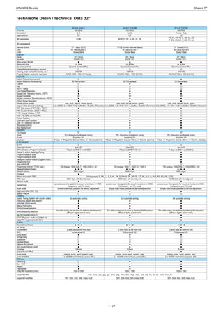 Technische Daten / Technical Data 32"
32 VLE 4140 C 32 VLE 7130 BM 32 VLE 7131 BF
Order No.
Destination
Approbations
IM-Languages
IM-Languages 2
Remote control
EAN
Color
DISPLAY
Panel
Backlight
Wide-screen format
Response time
Dynamic contrast
Frame Refresh (frames per second)
Viewing angle vertical/horizontal, ca. °
Physical display resolution max. pixel
PICTURE
Motion Picture Improvement
Motion Adaptive Deinterlacing
Full HD
24p
HD-TV 1080p
Line Flicker Reduction
Digital Color Transition Improv. (DCTI)
Digital Combfilter
Digital Luminance Transition Improv. (DLTI)
Picture Noise Reduction
Preset picture modes
Aspect ratios (Format switching)
PAT: Split screen (PICTURE + TEXT)
PAP: Double Window (PICT. + PICT.)
P²AT: Double Window + TXT
POP: PICTURE on PICTURE
Picture freezing
Zoom with point function
Auto 16:9 selection via Scart
Sharpness control
Blue Background
CHASSIS
TV-Chassis
Tuner
Scaler
Keyboard
ELECTRONIC
DLNA
Stand by indicator
EPG (Electronic Programme Guide)
Manual & autom. labeling of prog.
Programmable off timer
Programmable on timer
Intelligent channel search (Zapping funct.)
Programme Edit
Auto switch off
Programme memory TV/AV (opt.)
Teletext/Fasttext/Toptext
Teletext options
Childlock
Menue languages OSD
OSD-style
Service mode
Game mode
Hotel mode
Digi Link (HDMI CEC 1.3)
Special feature
TUNING
Autom. Tuning System with country select.
Frequency Based Auto Search
Automatic Micro-search
Manual fine tuning
Direct channel selection
Direct frequency selection
PAL/SECAM/BG/DK/I/L'/L
NTSC-Playback via Scart (3,58/4,43)
Cable TV / Hyperband (S1-S41)
AUDIO
Mono/Stereo/Nicam
AV Stereo
Loudspeaker
SRS
Dolby digital
Virtual Dolby
Subwoofer
Dynamic Bass
Balance Adjustment
AVL (Audio Volume Level)
Equalizer
Space Sound Effect
Audio mode
Audio amplifier
USB part
Recording
Divx + HD
Repeat
File browser
Video file resolution (max.)
Supported files
Supported subtitles
GBJ2932
D, A
CE
D,GB
TP 3 black (RC5)
GBJ7632
Nordic
GBJ7532
France - Italy
CE
NOR, FI, DK ,S, HR, EL ,DE
CE
FR: ES, FR, PT, D, GB, NL, EE
IT: EN, HR, CZ, IT, DE, FR, EL
TP3 & Comfort Remote (Black) TP 3 black (RC5)
40 13833-62650 3
Glossy black
32" / 80cm
EDGE LED
ca. 8ms
Dynamic Contrast Plus
40 13833-62776 0
Glossy Black
40 13833-62718 0
Glossy Black
32" / 80cm 32" / 80cm
EDGE LED EDGE LED
ca. 6,5ms
Dynamic Contrast Plus
ca. 6,5ms
Dynamic Contrast Plus
178/178
WXGA 1366 x 768 (HD Ready)
3D DeInterlacer
178/178 178/178
WUXGA 1920 x 1080 (full HD) WUXGA 1920 x 1080 (full HD)
3D DeInterlacer 3D DeInterlacer
3D
user, vivid, natural, movie, sports
Auto (WSS), 4:3 / 16:9 / 14:9 / LetterBox / Subtitle / Panorama
3D 3D
user, vivid, natural, movie, sports
Auto (WSS), 4:3 / 16:9 / 14:9 / LetterBox / Subtitle / Panorama
user, vivid, natural, movie, sports
Auto (WSS), 4:3 / 16:9 / 14:9 / LetterBox / Subtitle / Panorama
TF
PLL frequency synthesizer tuning
Sapphire 13+
7 keys: +/- Programm, Source / Menu, +/- Volume, stand-by
TF
PLL frequency synthesizer tuning
TF
PLL frequency synthesizer tuning
Sapphire 13+
7 keys: +/- Programm, Source / Menu, +/- Volume, stand-by
Sapphire 13+
7 keys: +/- Programm, Source / Menu, +/- Volume, stand-by
blue LED
7 days via DVB-T and DVB-C
blue LED
7 days via DVB-T / T2 / C
blue LED
7 days via DVB-T and DVB-C
100 Analog / 1000 DVB-T / 1000 DVB-C / AV
/ /
1000 pages
24 languages, D, GB, F, I, E, P, NL, DK, S, FIN, N, TR, GR, PL, CZ, SK, SLO, H, RUS, RO, BG, HR, LT,EE
OEM-style with Grundig look
presets (user changeable) for sound and picture in HDMI-,
Component- and PC-mode
100 Analog / 1000 T / 1000 T2 / 1000 C
/ /
100 Analog / 1000 DVB-T / 1000 DVB-C / AV
/ /
1000 pages 1000 pages
OEM-style with Grundig look OEM-style with Grundig look
presets (user changeable) for sound and picture in HDMI-,
Component- and PC-mode
presets (user changeable) for sound and picture in HDMI-,
Component- and PC-mode
Simple hotel mode possible via service adjustment
full automatic sorting
Simple hotel mode possible via service adjustment Simple hotel mode possible via service adjustment
full automatic sorting full automatic sorting
For cable tuning can be done by entering the frequency
(MHz) in digital search menu
/ /
For cable tuning can be done by entering the frequency
(MHz) in digital search menu
For cable tuning can be done by entering the frequency
(MHz) in digital search menu
/ / / /
2 wide band at the front side
TruSurround HD
2 wide band at the front side
TruSurround HD
2 wide band at the front side
TruSurround HD
5 Band
cinema, music, sport, speech, user
2 x 10/20W nominal/music power (R/L)
5 Band 5 Band
cinema, music, sport, speech, user
2 x 10/20W nominal/music power (R/L)
cinema, music, sport, speech, user
2 x 10/20W nominal/music power (R/L)
1920 x 1080
.m4a, .wma, .aac, .jpg, .jpe, .bmp, .png, .mov, .divx, .mpg, .mpe, .vob, .dat, .trp, .ts, .avi, .mp4, .mkv, .div
SRT, SSA, ASS, SMI, Video SUB
1920 x 1080 1920 x 1080
SRT, SSA, ASS, SMI, Video SUB SRT, SSA, ASS, SMI, Video SUB
Chassis TFGRUNDIG Service
1 - 17
Chassis TFGRUNDIG Service
1 - 17
Chassis TFGRUNDIG Service
1 - 17
 