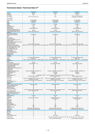 Technische Daten / Technical Data 37"
37 GLX 3103 T2 37 VLC 6110 C 37 VLC 9142 C
Order No.
Destination
Approbations
IM-Languages
IM-Languages 2
Remote control
EAN
Color
DISPLAY
Panel
Backlight
Wide-screen format
Response time
Dynamic contrast
Frame Refresh (frames per second)
Viewing angle vertical/horizontal, ca. °
Physical display resolution max. pixel
PICTURE
Motion Picture Improvement
Motion Adaptive Deinterlacing
Full HD
24p
HD-TV 1080p
Line Flicker Reduction
Digital Color Transition Improv. (DCTI)
Digital Combfilter
Digital Luminance Transition Improv. (DLTI)
Picture Noise Reduction
Preset picture modes
Aspect ratios (Format switching)
PAT: Split screen (PICTURE + TEXT)
PAP: Double Window (PICT. + PICT.)
P²AT: Double Window + TXT
POP: PICTURE on PICTURE
Picture freezing
Zoom with point function
Auto 16:9 selection via Scart
Sharpness control
Blue Background
CHASSIS
TV-Chassis
Tuner
Scaler
Keyboard
ELECTRONIC
DLNA
Stand by indicator
EPG (Electronic Programme Guide)
Manual & autom. labeling of prog.
Programmable off timer
Programmable on timer
Intelligent channel search (Zapping funct.)
Programme Edit
Auto switch off
Programme memory TV/AV (opt.)
Teletext/Fasttext/Toptext
Teletext options
Childlock
Menue languages OSD
OSD-style
Service mode
Game mode
Hotel mode
Digi Link (HDMI CEC 1.3)
Special feature
TUNING
Autom. Tuning System with country select.
Frequency Based Auto Search
Automatic Micro-search
Manual fine tuning
Direct channel selection
Direct frequency selection
PAL/SECAM/BG/DK/I/L'/L
NTSC-Playback via Scart (3,58/4,43)
Cable TV / Hyperband (S1-S41)
AUDIO
Mono/Stereo/Nicam
AV Stereo
Loudspeaker
SRS
Dolby digital
Virtual Dolby
Subwoofer
Dynamic Bass
Balance Adjustment
AVL (Audio Volume Level)
Equalizer
Space Sound Effect
Audio mode
Audio amplifier
USB part
Recording
Divx + HD
Repeat
File browser
Video file resolution (max.)
Supported files
Supported subtitles
GBJ5137
Nordic
GBJ4337
D, A
CE
NO, FI, SV, DK, HR, EL ,DE
CE
D,GB
TP 3 black (RC5) TP 3 black (RC5)
40 13833-62847 7
glossy black
40 13833-62660 2
glossy black
37" / 94cm 37" / 94cm
CCFL CCFL
ca. 5ms
Dynamic Contrast Plus
ca. 5ms
Dynamic Contrast Plus
178/178 178/178
WUXGA 1920 x 1080 (full HD) WUXGA 1920 x 1080 (full HD)
3D DeInterlacer 3D DeInterlacer
3D 3D
user, vivid, natural, movie, sports
Auto (WSS), 4:3 / 16:9 / 14:9 / LetterBox / Subtitle / Panorama
user, vivid, natural, movie, sports
Auto (WSS), 4:3 / 16:9 / 14:9 / LetterBox / Subtitle / Panorama
TF
PLL frequency synthesizer tuning
TF
PLL frequency synthesizer tuning
Sapphire 13+
7 keys: +/- Programm, Source / Menu, +/- Volume, stand-by
Sapphire 13+
7 keys: +/- Programm, Source / Menu, +/- Volume, stand-by
blue LED
7 days via DVB-T / T2 / C
blue LED
7 days via DVB-T and DVB-C
100 Analog / 1000 DVB-T / 1000 DVB-C / AV
/ /
100 Analog / 1000 DVB-T / 1000 DVB-C / AV
/ /
1000 pages 1000 pages
24 languages, D, GB, F, I, E, P, NL, DK, S, FIN, N, TR, GR, PL, CZ, SK, SLO, H, RUS, RO, BG, HR, LT,EE
OEM-style with Grundig look OEM-style with Grundig look
presets (user changeable) for sound and picture in HDMI-,
Component- and PC-mode
presets (user changeable) for sound and picture in HDMI-,
Component- and PC-mode
Simple hotel mode possible via service adjustment Simple hotel mode possible via service adjustment
full automatic sorting full automatic sorting
For cable tuning can be done by entering the frequency
(MHz) in digital search menu
For cable tuning can be done by entering the frequency
(MHz) in digital search menu
/ / / /
2 wide band at the front side 2 wide band at the front side
TruSurround HD
5 Band 5 Band
cinema, music, sport, speech, user
2 x 10/20W nominal/music power (R/L)
cinema, music, sport, speech, user
2 x 10/20W nominal/music power (R/L)
1920 x 1080
.m4a, .wma, .aac, .jpg, .jpe, .bmp, .png, .mov, .divx, .mpg, .mpe, .vob, .dat, .trp, .ts, .avi, .mp4, .mkv, .div
SRT, SSA, ASS, SMI, Video SUB
GBJ9037
France - Italy
CE
FR: ES, FR, PT, D, GB, NL, EE
IT: EN, HR, CZ, IT, DE, FR, EL
TP 3 black (RC5)
40 13833-62720 3
glossy black
37" / 94cm
CCFL
ca. 5ms
Dynamic Contrast Plus
178/178
WUXGA 1920 x 1080 (full HD)
3D DeInterlacer
3D
user, vivid, natural, movie, sports
Auto (WSS), 4:3 / 16:9 / 14:9 / LetterBox / Subtitle / Panorama
TF
PLL frequency synthesizer tuning
Sapphire 13+
7 keys: +/- Programm, Source / Menu, +/- Volume, stand-by
blue LED
7 days via DVB-T and DVB-C
100 Analog / 1000 DVB-T / 1000 DVB-C / AV
/ /
1000 pages
OEM-style with Grundig look
presets (user changeable) for sound and picture in HDMI-,
Component- and PC-mode
Simple hotel mode possible via service adjustment
full automatic sorting
For cable tuning can be done by entering the frequency
(MHz) in digital search menu
/ /
2 wide band at the front side
TruSurround HD
5 Band
cinema, music, sport, speech, user
2 x 10/20W nominal/music power (R/L)
1920 x 1080
SRT, SSA, ASS, SMI, Video SUB
Chassis TFGRUNDIG Service
1 - 19
Chassis TFGRUNDIG Service
1 - 19
Chassis TFGRUNDIG Service
1 - 19
 