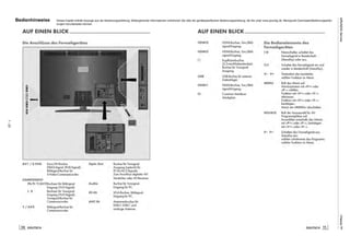 Bedienhinweise Dieses Kapitel enthält Auszüge aus der Bedienungsanleitung. Weitergehende Informationen entnehmen Sie bitte der gerätespezifischen Bedienungsanleitung, die Sie unter www.grundig.de, Menüpunkt Downloads/Bedienungsanlei-
tungen herunterladen können.
ChassisSXGRUNDIGService
1-23
ChassisTFGRUNDIGService
1-23
 