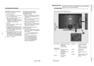 ChassisSXGRUNDIGService
1-28
ChassisSXGRUNDIGService
1-28
ChassisSXGRUNDIGService
1-28
ChassisSXGRUNDIGService
1-28
ChassisSXGRUNDIGService
1-28
ChassisSXGRUNDIGService
1-28
ChassisTFGRUNDIGService
1-28
Operating Hints This chapter contains excerpts from the operating instructions. For further particulars
please refer to the appropriate user instructions which can be downloaded by
www.grundig.com, submenu Downloads/Manuals.
 