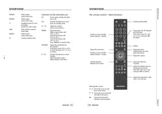 ChassisSXGRUNDIGService
1-29
ChassisSXGRUNDIGService
1-29
ChassisSXGRUNDIGService
1-29
ChassisTFGRUNDIGService
1-29
 