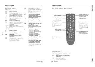 ChassisSXGRUNDIGService
1-30
ChassisSXGRUNDIGService
1-30
ChassisSXGRUNDIGService
1-30
ChassisSXGRUNDIGService
1-30
ChassisTFGRUNDIGService
1-30
 