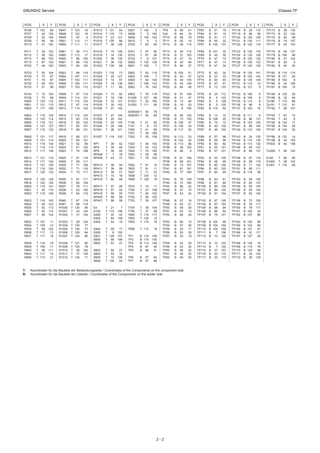 GRUNDIG Service	 Chassis TF
2 - 2
R706	 T	103	 99
R707	 T	24	105
R708	 T	53	104
R709	 T	56	 99
R710	 T	41	102
R711	 T	39	102
R712	 T	36	102
R714	 T	98	103
R715	 T	97	103
R722	 T	49	100
R723	 T	50	104
R730	 T	73	 97
R731	 T	75	 97
R732	 T	99	103
R733	 T	51	 99
R734	 T	15	105
R736	 T	73	 98
R800	 T	120	 110
R801	 T	121	 110
R802	 T	117	 108
R803	 T	118	 129
R804	 T	120	 114
R805	 T	118	 121
R806	 T	121	 127
R807	 T	116	 132
R808	 T	121	 117
R809	 T	121	 114
R810	 T	119	 134
R811	 T	118	 114
R812	 T	117	 136
R813	 T	121	 119
R814	 T	117	 134
R815	 T	121	 136
R816	 T	118	 124
R817	 T	120	 132
R818	 T	120	 129
R819	 T	120	 124
R820	 T	118	 141
R821	 T	54	110
R822	 T	116	 140
R823	 T	116	 143
R824	 T	54	122
R825	 T	52	112
R826	 T	55	114
R827	 T	56	122
R832	 T	107	 11
R834	 T	105	 12
R835	 T	58	122
R836	 T	117	 13
R837	 T	117	 16
R838	 T	116	 19
R839	 T	109	 11
R840	 T	56	111
R843	 T	117	 14
R846	 T	110	 21
R847	 T	103	 16
R848	 T	122	 18
R849	 T	97	 6
R851	 T	113	 11
R859	 T	111	 11
R861	 T	90	111
R865	 T	112	 17
R900	 T	86	120
R901	 T	86	116
R902	 T	84	120
R903	 T	84	116
R904	 T	107	 111
R905	 T	103	 111
R906	 T	106	 111
R907	 T	103	 110
R908	 T	67	110
R909	 T	114	 131
R911	 T	114	 133
R912	 T	67	114
R913	 T	114	 122
R914	 T	114	 120
R915	 T	65	119
R916	 T	65	102
R917	 T	62	101
R918	 T	68	121
R919	 T	66	121
R920	 T	64	121
R921	 T	62	 99
R922	 T	61	122
R923	 T	74	108
R925	 T	61	119
R926	 T	59	111
R930	 T	71	109
R932	 T	71	116
R934	 T	75	111
R935	 T	81	111
R936	 T	80	109
R937	 T	76	111
R938	 T	63	105
R939	 T	64	119
R940	 T	67	119
R941	 T	68	119
R1000	 T	120	 99
R1001	T	33	124
R1002	T	31	124
R1003	T	28	124
R1004	 T	135	 77
R1005	 T	135	 73
R1006	 T	126	 64
R1007	 T	124	 80
R1008	 T	121	 80
R1009	 T	135	 78
R1010	T	36	140
R1011	T	37	139
R1012	 T	134	 71
R1013	 T	131	 64
R1014	 T	119	 73
R1015	T	23	121
R1016	 T	120	 66
R1017	T	36	126
R1018	T	19	128
R1019	T	18	130
R1020	T	36	130
R1021	T	36	132
R1022	 T	135	 68
R1023	 T	118	 73
R1024	T	25	121
R1025	T	10	 57
R1026	T	18	136
R1027	T	11	 60
R1028	T	15	 60
R1031	T	18	138
R1034	T	32	147
R1035	T	30	142
R1036	T	27	142
R1037	T	27	144
R1038	T	25	142
R1039	T	25	144
R1040	T	29	146
R1041	T	26	121
R1057	 T	118	 105
RP1	 T	39	 42
RP4	 T	39	 48
RP6	 T	39	 45
RP408	T	 7	 18
RP409	T	43	 37
RP410	T	39	 54
RP411	T	39	 56
RP412	T	39	 51
RP413	T	15	 18
RP416	T	60	 48
RP417	T	57	 48
RP418	T	57	 52
RP419	T	58	 55
RP420	T	58	 58
RP421	T	56	 59
S3	 T	21	 7
S100	 T	115	 156
S400	 T	20	 42
S402	 T	94	159
S403	 T	54	 19
S404	 T	55	 17
S500	 T	 8	152
S501	 T	129	 157
S600	 T	95	156
S602	 T	53	 27
S603	 T	50	 27
S604	 T	53	 10
S605	 T	10	126
S606	 T	135	 24
S607	 T	140	 5
S608	 T	 5	162
S609	 T	140	 162
S610	T	5	 5
S700	 T	82	 90
S701	 T	97	 90
S702	 T	67	 90
S703	 T	 6	101
S800	 T	130	 126
S801	 T	109	 7
S802	 T	93	118
S803	 T	109	 7
S900	 T	93	140
S901	 T	106	 132
S902	 T	78	142
S903	 T	78	119
S1000	 T	127	 89
S1001	T	22	160
S1003	 T	111	 90
SAW300	T	 50	 78
SAW301	T	 52	 80
T100	 T	41	 92
T101	T	6	75
T300	 T	41	 85
T301	 T	39	160
T302	 T	35	158
T303	 T	36	154
T304	 T	42	122
T400	 T	74	160
T503	 T	29	 95
T601	 T	79	100
T602	 T	91	 15
T603	 T	91	 11
T607	 T	71	 23
T608	 T	125	 12
T609	 T	126	 18
T610	 T	74	 11
T700	 T	27	108
T701	 T	95	100
T702	 T	50	102
T703	 T	39	107
T704	 T	39	104
T705	 T	37	 99
T800	 T	119	 117
T802	 T	120	 12
T803	 T	119	 19
T806	 T	112	 19
TP1	 B	119	 156
TP2	 B	115	 155
TP3	 B	113	 156
TP4	 B	97	 46
TP5	 B	88	 41
TP6	 B	57	 94
TP7	 B	57	 88
TP8	 B	99	 41
Tp9	 B	64	 18
TP10	 B	58	 70
TP11	 B	50	 14
TP12	 B	38	115
TP13	 B	40	112
TP14	 B	31	163
TP15	 B	27	 10
TP16	 B	40	 94
TP17	 B	84	 37
TP18	 B	105	 51
TP19	 B	93	 47
TP20	 B	49	135
TP21	 B	43	149
TP22	 B	64	 49
TP23	 B	91	159
TP24	 B	21	 47
TP25	 B	13	 46
TP26	 B	16	 53
TP27	 B	 8	155
TP28	 B	82	120
TP29	 B	13	155
TP30	 B	136	 47
TP31	 B	136	 43
TP32	 B	117	 24
TP33	 B	113	 23
TP34	 B	124	 30
TP35	 B	113	 96
TP36	 B	38	102
TP37	 B	68	 9
TP38	 B	81	158
TP39	 B	99	161
TP40	 B	73	157
TP41	 B	81	161
TP42	 B	77	160
TP43	 B	78	159
TP44	 B	72	160
TP45	 B	86	 22
TP46	 B	57	 14
TP47	 B	63	 24
TP48	 B	57	 16
TP49	 B	62	 21
TP50	 B	59	 30
TP51	 B	63	 15
TP52	 B	56	 30
TP53	 B	60	 15
TP54	 B	57	 36
TP55	 B	53	 17
TP56	 B	55	 35
TP57	 B	53	 19
TP58	 B	53	 30
TP59	 B	53	 32
TP60	 B	66	 22
TP61	 B	49	 32
TP62	 B	49	 30
TP63	 B	51	 19
TP64	 B	91	 16
TP65	 B	51	 17
TP66	 B	45	 32
TP67	 B	135	 137
TP68	 B	101	 32
TP69	 B	45	 30
TP70	 B	47	 12
TP71	 B	47	 14
TP72	 B	47	 34
TP73	 B	42	 30
Tp74	 B	57	 33
TP75	 B	93	 40
TP76	 B	57	 91
TP77	 B	12	133
TP78	 B	25	112
TP79	 B	 5	122
TP80	 B	 5	128
TP81	 B	 5	125
TP82	 B	119	 50
TP83	 B	12	 10
TP84	 B	108	 20
TP85	 B	74	 10
TP86	 B	49	102
TP87	 B	49	104
TP88	 B	57	 96
TP89	 B	55	 96
TP90	 B	80	 92
TP91	 B	55	101
TP92	 B	57	101
TP93	 B	53	105
TP94	 B	48	 99
TP95	 B	80	102
TP96	 B	83	103
TP97	 B	83	 94
TP98	 B	83	 91
TP99	 B	81	 89
TP100	B	89	100
TP101	B	89	103
TP102	B	91	104
TP103	B	97	100
TP104	B	97	103
TP105	B	98	 94
TP106	B	96	 92
TP107	B	75	101
TP108	 B	104	 99
TP109	 B	105	 102
TP110	 B	104	 104
TP111	B	 7	106
TP112	B	10	105
TP113	B	10	103
TP114	B	 7	103
TP115	B	37	107
TP116	B	23	110
TP117	B	23	115
TP173	B	38	135
TP174	B	22	124
TP175	B	92	 99
TP176	B	74	107
TP177	B	53	103
TP178	B	49	137
TP179	 B	106	 98
TP180	B	27	142
TP181	B	29	 9
TP182	B	40	 25
TP183	 B	116	 114
TP184	 B	131	 20
TP185	 B	102	 8
TP186	B	34	106
TP187	 B	104	 10
TP188	 B	129	 25
TP189	B	32	 94
Tp190	 T	110	 89
Tp191	 T	110	 91
TP192	T	95	101
TP193	T	67	 15
TP194	T	43	 6
TP195	 B	132	 17
TP196	 B	134	 28
TP197	 B	134	 25
TP198	 B	132	 14
TP199	B	44	153
TP200	B	50	158
TU300	T	56	143
X100	 T	60	 85
X1000	T	38	142
X1001	 T	118	 69
TP118	B	25	115
TP119	B	86	 58
TP120	 B	125	 109
TP121	 B	135	 111
TP122	 B	125	 116
TP123	 B	135	 118
TP124	 B	135	 126
TP125	 B	125	 132
TP126	 B	135	 133
TP127	 B	125	 135
TP128	 B	135	 141
TP129	 B	125	 143
TP130	 B	135	 145
TP131	 B	110	 12
TP132	 B	121	 9
TP133	 B	109	 8
TP134	 B	106	 8
TP135	 B	114	 8
TP136	B	98	 8
TP137	 B	103	 16
TP138	 B	111	 8
TP139	B	86	131
TP140	 B	123	 100
TP141	B	89	145
TP142	 B	110	 145
TP143	B	24	135
TP144	 B	110	 135
TP145	 B	110	 120
TP146	B	83	147
TP147	B	68	137
TP148	B	67	119
TP149	B	69	119
TP150	B	71	122
TP151	B	69	111
TP152	 B	118	 59
TP153	B	46	105
TP154	B	83	137
TP155	B	83	145
TP156	B	83	142
TP157	B	83	140
TP158	B	72	109
TP159	B	76	117
TP160	B	79	117
TP161	 B	102	 25
TP162	 B	127	 85
TP163	 B	129	 66
TP164	 B	122	 84
TP165	 B	127	 87
TP166	B	91	117
TP167	 B	127	 93
TP168	 B	135	 16
TP169	 B	119	 76
TP170	 B	133	 68
TP171	B	34	140
TP172	B	30	129
POS.	 X	Y POS.	 X	Y POS.	 X	Y POS.	 X	Y POS.	 X	Y POS.	 X	Y POS.	 X	Y POS.	 X	Y
T:	 Koordinaten für die Bauteile der Bestückungsseite / Coordinates of the Components on the component side
B:	 Koordinaten für die Bauteile der Lötseite / Coordinates of the Components on the solder side
 
