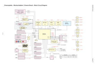 GRUNDIGService	ChassisTF
2-9
OPTIC
PC-RGB & AUDIO
FULL SCART
RMII
LAN PHY*
YPrPb & CVBS
IP101A 10/100M
Speaker
DDR2
DDR2
up to 64MX16bitup to 64MX16bit
DDR2
TS_IN
TS_OUT
DDR2
S13+
8/10bit LVDS/ 8bit TTL
Parallel Flash*
up to 1Gbit NAND
DSP Audio Amp.
USB1
HDMI2
DVB T/C/T2*
USB2.0
RGB/CVBS+LR
SPI Flash
PCMCIA/CI
Tuner - ALPS
DVB T/C/T2* TS_OUT
SIF
50/60Hz
CCFL / LED
I2C
I2S
8Mbit
E2PROM
32kbit
Panel data
I2C address at A0
IF
V_SAW
S_SAW
VIF
DIF
I2CT
USB2
HDMI3
HDMI1
I2C
I2C address:D8 T/T2
I2C address at C0
19"..22": 8 Ohm 5W
VCC3.3V-ST
VCC1V05
+5V2_ST
POWER_SW
VCC3.3V
VCC2V5
VCC1.8V
VCC5V
DC-DC
DC-DC
LDO
LDO
LDO
VCC3.3V-ST VCC1.8V VCC1.8V
VCC3.3V
VCC2V5
VCC1.8V
VCC3.3V-ST
VCC3.3V
VCC5V
VCC_AUDIO (12V or 24V)
+5V2_ST
+5V2_ST
+5V2_ST
VCC3.3V
RESET
IR, Led & Keyboard
VCC3.3V
VCC3.3V 1V2_CVDD
VCC_PANEL
VCC3.3V
LDO 1V2_CVDD
Headphone/Line Out
* Option
I2C address:DC C
VCC1.05V
DVB T/C
ScrambledNot Scrambled
TS0_D0..7 TS1_D0..7
IN
DVB T2
TS_D0..7 TS1_D0..7
OUT
ZiHNI IN
–
MODE
–
–
TS0_D0..7
TS1_D0..7
TS_D0..7TS_D0..7
ZiHZiH
TUOTUO
HDMI4
32"..46": 8 Ohm 10W
VCC3.3V
LDO
PANEL-VCC
VCC-PCMCIA
VCC5V_USB
VCC5V_DVD
+5V2_ST
(For DVBT2 and DLNA)
SW.
SPDIF
VCC3.3V-ST
26": 8 Ohm 7W
LAN
YPrPb1+LR
YPrPb2+SPDIF
VCC5V_DVD
USB2.0
CI_PCMCIA.SchDoc
PCMCIA
TS_OUT
DVB S2 I2CSatellite
tuner
I2C_S
LNB supply
and control
I2C
DVB S2 *
TS_D0..7
VIDEO
Chassisplatte – Blockschaltplan / Chassis Board – Block Circuit Diagram
 