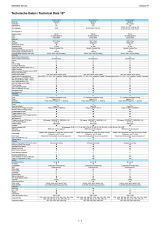 Technische Daten / Technical Data 19"
19 VLC 2100 C 19 VLE 2101 T2 19 VLE 2102 C
Order No.
Destination
Approbations
IM-Languages
IM-Languages 2
Remote control
EAN
Color
DISPLAY
Panel
Backlight
Wide-screen format
Response time
Dynamic contrast
Frame Refresh (frames per second)
Viewing angle vertical/horizontal, ca. °
Physical display resolution max. pixel
PICTURE
Motion Picture Improvement
Motion Adaptive Deinterlacing
Full HD
24p
HD-TV 1080p
Line Flicker Reduction
Digital Color Transition Improv. (DCTI)
Digital Combfilter
Digital Luminance Transition Improv. (DLTI)
Picture Noise Reduction
Preset picture modes
Aspect ratios (Format switching)
PAT: Split screen (PICTURE + TEXT)
PAP: Double Window (PICT. + PICT.)
P²AT: Double Window + TXT
POP: PICTURE on PICTURE
Picture freezing
Zoom with point function
Auto 16:9 selection via Scart
Sharpness control
Blue Background
CHASSIS
TV-Chassis
Tuner
Scaler
Keyboard
ELECTRONIC
DLNA
Stand by indicator
EPG (Electronic Programme Guide)
Manual & autom. labeling of prog.
Programmable off timer
Programmable on timer
Intelligent channel search (Zapping funct.)
Programme Edit
Auto switch off
Programme memory TV/AV (opt.)
Teletext/Fasttext/Toptext
Teletext options
Childlock
Menue languages OSD
OSD-style
Service mode
Game mode
Hotel mode
Digi Link (HDMI CEC 1.3)
Special feature
TUNING
Autom. Tuning System with country select.
Frequency Based Auto Search
Automatic Micro-search
Manual fine tuning
Direct channel selection
Direct frequency selection
PAL/SECAM/BG/DK/I/L'/L
NTSC-Playback via Scart (3,58/4,43)
Cable TV / Hyperband (S1-S41)
AUDIO
Mono/Stereo/Nicam
AV Stereo
Loudspeaker
SRS
Dolby digital
Virtual Dolby
Subwoofer
Dynamic Bass
Balance Adjustment
AVL (Audio Volume Level)
Equalizer
Space Sound Effect
Audio mode
Audio amplifier
USB part
Recording
Divx + HD
Repeat
File browser
Video file resolution (max.)
Supported files
Supported subtitles
GBJ0419
D, A
GBJ0719
Nordic
GBJ0819
Italy - France
CE
D,GB
CE
SE,NO,CRO,FI,DK,D,EL
RC 23 RC 23
CE
FR: ES, FR, PT, D, GB, NL, EE
IT: EN, HR, CZ, IT, DE, FR, EL
RC 23
40 13833-62647 3
Glossy Black
40 13833-62691 6
Glossy Black
18.5" / 47cm 18,5" / 47cm
CCFL EDGE LED
ca. 5ms
Dynamic Contrast Plus
ca. 5ms
Dynamic Contrast Plus
40 13833-62703 6
Glossy Black
18,5" / 47cm
EDGE LED
ca. 5ms
Dynamic Contrast Plus
178/178 178/178
WXGA 1366 x 768 (HD Ready) WXGA 1366 x 768 (HD Ready)
3D DeInterlacer 3D DeInterlacer
178/178
WXGA 1366 x 768 (HD Ready)
3D DeInterlacer
3D 3D
user, vivid, natural, movie, sports
Auto (WSS), 4:3 / 16:9 / 14:9 / LetterBox / Subtitle / Panorama
user, vivid, natural, movie, sports
Auto (WSS), 4:3 / 16:9 / 14:9 / LetterBox / Subtitle / Panorama
3D
user, vivid, natural, movie, sports
Auto (WSS), 4:3 / 16:9 / 14:9 / LetterBox / Subtitle / Panorama
TF
PLL frequency synthesizer tuning
TF
PLL frequency synthesizer tuning
Sapphire 13+
4 keys: Volume/Programm, +/-, stand-by
Sapphire 13+
4 keys: Volume/Programm, +/-, stand-by
TF
PLL frequency synthesizer tuning
Sapphire 13+
4 keys: Volume/Programm, +/-, stand-by
blue LED
7 days via DVB-T and DVB-C
blue LED
7 days via DVB-T / T2 / C
blue LED
7 days via DVB-T and DVB-C
100 Analog / 1000 DVB-T / 1000 DVB-C / AV
/ /
100 Analog / 1000 DVB-T / 1000 DVB-C / AV
/ /
1000 pages 1000 pages
24 languages, D, GB, F, I, E, P, NL, DK, S, FIN, N, TR, GR, PL, CZ, SK, SLO, H, RUS, RO, BG, HR, LT,EE
OEM-style with Grundig look OEM-style with Grundig look
presets (user changeable) for sound and picture in HDMI-,
Component- and PC-mode
presets (user changeable) for sound and picture in HDMI-,
Component- and PC-mode
100 Analog / 1000 DVB-T / 1000 DVB-C / AV
/ /
1000 pages
OEM-style with Grundig look
presets (user changeable) for sound and picture in HDMI-,
Component- and PC-mode
Simple hotel mode possible via service adjustment Simple hotel mode possible via service adjustment
full automatic sorting full automatic sorting
Simple hotel mode possible via service adjustment
full automatic sorting
/ / / / / /
2 wide band at the front side
TruSurround HD
2 wide band at the front side
TruSurround HD
2 wide band at the front side
TruSurround HD
5 Band 5 Band
cinema, music, sport, speech, user
2 x 6/12W nominal/music power (R/L)
cinema, music, sport, speech, user
2 x 6/12W nominal/music power (R/L)
5 Band
cinema, music, sport, speech, user
2 x 6/12W nominal/music power (R/L)
1920 x 1080 1920 x 1080
.m4a, .wma, .aac, .jpg, .jpe, .bmp, .png, .mov, .divx, .mpg,
.mpe, .vob, .dat, .trp, .ts, .avi, .mp4, .mkv, .div
SRT, SSA, ASS, SMI, Video SUB
.m4a, .wma, .aac, .jpg, .jpe, .bmp, .png, .mov, .divx, .mpg,
.mpe, .vob, .dat, .trp, .ts, .avi, .mp4, .mkv, .div
SRT, SSA, ASS, SMI, Video SUB
1920 x 1080
.m4a, .wma, .aac, .jpg, .jpe, .bmp, .png, .mov, .divx, .mpg,
.mpe, .vob, .dat, .trp, .ts, .avi, .mp4, .mkv, .div
SRT, SSA, ASS, SMI, Video SUB
Chassis TFGRUNDIG Service
1 - 5
 