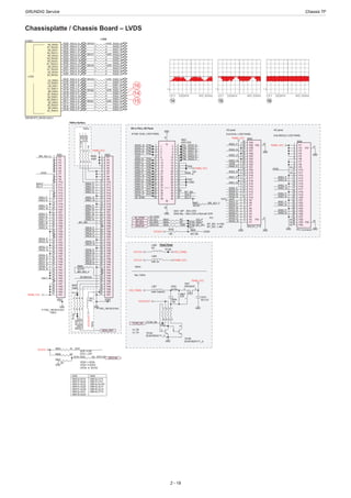 GRUNDIG Service	 Chassis TF
2 - 19
8/10bit DUAL LVDS PANEL
PANEL-VCC
GND
GND
GND
R603 NC
VCC3V3
R625
10K
TP60
TP69
TP66
TP65
TP63
TP62
TP61
TP59
TP58
TP57
TP55
TP54
TP56
TP52
TP47
TP49
TP50 TP51
TP48
TP46
TP53
41
41
42
42
1
1
2
2
3
3
4
4
5
5
6
6
7
7
8
8
9
9
10
10
11
11
12
12
13
13
14
14
15
15
16
16
17
17
18
18
19
19
20
20
21
21
22
22
23
23
24
24
25
25
26
26
27
27
28
28
29
29
30
30
31
31
32
32
33
33
34
34
35
35
36
36
37
37
38
38
39
39
40
40
S603
40PLVDS
GPIO147
S401: 30P - 8bit LVDS
S400:40p - 10bit LVDS or 8bit with DCR
TP70
TP71
TP72
TP73
TP67
P31
VESA
RXE3_P
RXE0_N
RXE3_N
RXE1_P
RXE1_N
RXO0_P
RXE4_P
RXE4_N
RXEC_P
RXEC_N
RXE2_P
RXE2_N
RXE0_P
RXOC_P
RXOC_N
RXO3_N
RXO1_P
RXO4_P
RXO1_N
RXO2_P
RXO4_N
RXO2_N
RXO3_P
RXO0_N
HD or FULL HD Panel
GPIO147
GND
VESA
GND
P1
1
P2
2
P3
3
P4
4
P5
5
P6
6
P7
7
P8
8
P9
9
P10
10
P11
11
P12
12
P13
13
P14
14
P15
15
P16
16
P17
17
P18
18
P19
19
P20
20
P21
21
P22
22
P23
23
P24
24
P25
25
P26
26
P27
27
P28
28
P29
29
P30
30
P31
31
P32
32
P33
33
P34
34
P35
35
P36
36
P37
37
P38
38
P39
39
P40
40
P41
41
P42
42
P43
43
P44
44
P45
45
P46
46
P47
47
P48
48
P49
49
P50
50
P51
51
52
53
S403
P-TWO_196182-51041
P1
1
P2
2
P3
3
P4
4
P5
5
P6
6
P7
7
P8
8
P9
9
P10
10
P11
11
P12
12
P13
13
P14
14
P15
15
P16
16
P17
17
P18
18
P19
19
P20
20
P21
21
P22
22
P23
23
P24
24
P25
25
P26
26
P27
27
P28
28
P29
29
P30
30
P31
31
P32
32
P33
33
P34
34
P35
35
P36
36
P37
37
P38
38
P39
39
P40
40
P41
41
P42
42
P43
43
P44
44
P45
45
P46
46
P47
47
P48
48
P49
49
P50
50
P51
51
52
53
S404
P-TWO_196182-51041
VESA
GND
BIT_SEL
RXE3_P
RXE0_N
RXE3_N
RXE1_P
RXE1_N
RXE4_P
RXE4_N
RXEC_P
RXEC_N
RXE2_P
RXE2_N
RXE0_P
RXOC_P
RXOC_N
RXO3_N
RXO4_P
RXO4_N
RXO3_P
RXO0_P
RXO1_P
RXO1_N
RXO2_P
RXO2_N
RXO0_N
RXE3_P
RXE0_N
RXE3_N
RXE1_P
RXE1_N
RXEC_P
RXEC_N
RXE2_P
RXE2_N
RXE0_P
RXOC_P
RXOC_N
RXO3_N
RXO3_P
RXO0_P
RXO1_P
RXO1_N
RXO2_P
RXO2_N
RXO0_N
S403 S404
056F32-LP15
056F37-LP21
056F42-AU16T
056F42-AU17
056F42-AU19056F37-AU28
056F32-SS18
056F32-AU41
056F32-AU45
056F37-AU20
056F37-AU23
056F37-AU26
056F42-LP19
BIT_SEL
R624 NCI2C-SDA
I2C-SCLI2C-SCL
I2C-SDA SDA-P
SCL-P
SCL-P
SDA-P
SDA-P
SCL-P
R606 NC
R607
0R
GND
VESA
R604 1K DCR
BIT_SEL: H-10bit
BIT_SEL: L-8bit
VESA: L-VESA
VESA: H-JEIDA
DCR: L-OFF
DCR: H-ON
DCR
100Hz
BRI_ADJ_U
PANEL-VCC
PANEL-VCC
VCC3V3
LVDS
R1_RXOC+
AE22
R0_RXOC-
AD22
R3_RXO2+
AE23
R2_RXO2-
AD23
R5_RXO1+
AE24
R4_RXO1-
AD24
R7_RXO0+
AE25
R6_RXO0-
AD25
G1_RXE1+
AD19
G0_RXE1-
AE19
G3_RXE0+
AC20
G2_RXE0-
AE20
G5_RXO4+
AD20
G4_RXO4-
AC21
G7_RXO3+
AD21
G6_RXO3-
AC22
B1_RXE4+
AD16
B0_RXE4-
AE16
B3_RXE3+
AC17
B2_RXE3-
AE17
B5_RXEC+
AD17
B4_RXEC-
AC18
B7_RXE2+
AD18
B6_RXE2-
AC19
IC402H
MSD3819TX_BGA20.2x20.2
7531
8642
RP416 47R
7531
8642
RP417 47R
7531
8642
RP418 47R
7531
8642
RP419 47R
7531
8642
RP420 47R
7531
8642
RP421 47R
LVDS
RXE3_P
RXE0_N
RXE3_N
RXE1_P
RXE1_N
RXE4_P
RXE4_N
RXEC_P
RXEC_N
RXE2_P
RXE2_N
RXE0_P
RXOC_P
RXOC_N
RXO3_N
RXO4_P
RXO4_N
RXO3_P
RXO0_P
RXO1_P
RXO1_N
RXO2_P
RXO2_N
RXO0_N
R634 100R BIT_SEL
7 5 3 1
8 6 4 2
R656
100R
SDA-P
SCL-PTCON_ON
BRI_ADJ_U
7531
8642
R657
100R
100Hz interface
VCC3V3-ST
L601
FB?
100Hz
100Hz
3D_SYNC 3D_SYNC
3D_SYNC
3D_SYNC
TP181
TP182
TP11
GPIO145GPIO145R632 NC
2D/3D
(VESA or 2D/3D)
100Hz_RST
100Hz_RST
Tp9
RXE-3_P
RXE-0_N
RXE-3_N
RXE-1_P
RXE-1_N
RXE-4_P
RXE-4_N
RXE-C_P
RXE-C_N
RXE-2_P
RXE-2_N
RXE-0_P
RXO-C_P
RXO-C_N
RXO-3_N
RXO-4_P
RXO-4_N
RXO-3_P
RXO-0_P
RXO-1_P
RXO-1_N
RXO-2_P
RXO-2_N
RXO-0_N
R663
NC/10K
GND
TP193
TP194
BRI_ADJ_UR667
NC/0R
R668
NC/0R
BRI_ADJ_U
C635
1u/16v
R647
22K
TCON_ON
PANEL-VCC
GND
VCC3V3-ST
Panel Power
Hi: Off
Lo: On
1
32
T607
PMV65XP
C610
NC/1uF
TP85
2
16
T610B
BC847BDW1T1_A
7 5 3 1
8 6 4 2
R654
10k
TCON_ON
5
43
T610A
BC847BDW1T1_A
GND
L607
60R/100MHz
L609
60R 3A
VCC12V PANEL-VCC
100Hz
Non 100Hz
VCC_PANEL
VCC_PANEL
L608
NC
VCC12V
TP195
P1
1
P2
2
P3
3
P4
4
P5
5
P6
6
P7
7
P8
8
P9
9
P10
10
P11
11
P12
12
P13
13
P14
14
P15
15
P16
16
P17
17
P18
18
P19
19
P20
20
P21
21
P22
22
P23
23
P24
24
P25
25
P26
26
P27
27
P28
28
P29
29
P30
30
P31
31
P32
32
S604
FFC Connector
GND
GNDGND
PANEL-VCC
P1
1
P2
2
P3
3
P4
4
P5
5
P6
6
P7
7
P8
8
P9
9
P10
10
P11
11
P12
12
P13
13
P14
14
P15
15
P16
16
P17
17
P18
18
P19
19
P20
20
P21
21
P22
22
P23
23
P24
24
P25
25
P26
26
P27
27
P28
28
P29
29
P30
30
P31
31
P32
32
S602
MOLEX_2*15
GND
GND
PANEL-VCC
GND
RXE3_P
RXE0_N
RXE3_N
RXE1_P
RXE1_N
RXEC_P
RXEC_N
RXE2_P
RXE2_N
RXE0_P
RXOC_P
RXOC_N
RXO3_N
RXO3_P
RXO0_P
RXO1_P
RXO1_N
RXO2_P
RXO2_N
RXO0_N
8 bit DUAL LVDS PANEL
8 bit SINGLE LVDS PANEL
RXE3_P
RXE3_N
RXE1_P
RXE1_N
RXEC_P
RXEC_N
RXE2_P
RXE2_N
RXE0_P
RXE0_N
HD panelHD panel
VESA
DCRTp74
VESA
16
14
15
Chassisplatte / Chassis Board – LVDS
$ % ^
 