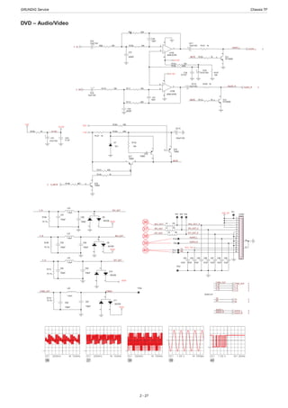 GRUNDIG Service	 Chassis TF
2 - 27
DVD – Audio/Video
ﬂ ‡ ° · ‚
VIDEO I/F
CVBS_OUT
R/V_OUT
V_G
V_R
B/U_OUT
V_B
V_R
V_B
V_G
CVBS_OUT
TX
RX
R/V_OUT R/V_OUT_X
AUDIO_L
AUDIO_R
TX
RX
CVBSO
X_TUO_U/BTUO_U/B
G/Y_OUT_XG/Y_OUT
G/Y_OUT
AUDIO_R
AUDIO_L
CVBS_OUT 3
V_G 3
V_R 3
V_B 3
TX 3
RX 3
AUDIO_R 3
AUDIO_L 3
DV33
DV33
DV33
DV33
VCC_5V
VCC_12V
C64
100pF
D10
BAV99
2
1
3
TP3
L6 FB
R165
75 1%
D11
BAV99
2
1
3
C65
100pF
TP1
C59
100pF
C66
100pF
TP12
C86
47pF
L22
1.8uH
C60
100pF
TP22L25
1.8uH
C87
47pF
TP11
R160
75 1%
CON2
1
2
3
4
5
6
7
8
9
10
11
12
13
14
15
16
17
18
D9
BAV99
2
1
3
TP6
C88
47pF
TP21
C84
47pF
D8
BAV99
2
1
3
C57
100pF
TP10
C89
47pF
L24
1.8uH
C83
47pF
R175
TP4
L4 FB
C58
100pF
R172
75 1%
75 1%
TP5
L23
1.8uH
L3 FB
C85
47pF
C67
100pF
36
37
38
39
40
AUDIO_L
MUTE
MUTE
MUTE
A+12V
AUDIO_R
AL3
A_MUTE3
AR3
AUDIO_R 3
AUDIO_L 3
+12V
A+12V
VCC
A+12V
A+12V
+12V
+
EC6
10uF/16V
+
-
U10B
4558-SOP8
5
6
7
84
Q16
T3906
2
13
C39
0.01uF
R97 30K
R107
10K
C36
150P
R108 1K
R113 30K
R104 10K
C41
150P
Q15
T3906
2 13
+
EC7
10uF/16V
+ EC8
47uF/16V
Q19
T3904
2
13
R111 10K
D7
5V1
C37
2000P
+EC9
10uF/16V
R105 10
R146 4K7
R128 22K
R141 10K
C42
2000P
+
EC15
100uF/16V
R99 10K R101 1K
+
EC10
10uF/16V
R143 1K
R127 1K
R110 10K
Q17
T3906
2
1 3
R106 100K
Q11
KTC8050
2
13
R100 10K
CP2
0.1uF
R133
10K
R102 1K
R112 1K
R126 10K
+
CP1
47uF/16V
Q12
KTC8050
2
13
+
-
U10A
4558-SOP8
3
2
1
84
 
