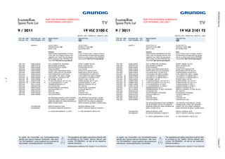3-1
GRUNDIGServiceChassisTF
Ersatzteilliste
Spare Parts List
19 VLC 2100 C
TV
BESTELL-NR. / ORDER NO.: GBJ0419 (JXP)
ǵ
9 / 2011
POS. NR. ABB. MATERIAL-NR. ANZ. BEZEICHNUNG DESCRIPTION
POS. NO. FIG. PART NUMBER QTY. d ©
NUR FÜR INTERNEN GEBRAUCH
FOR INTERNAL USE ONLY
Note:
If your "Product Code" or display variant is
notmentionedinthesparepartslist,please
look for a current version at the GRUNDIG
serviceportal"http://service.grundig.de".
Hinweis:
SollteindieserErsatzteillisteIhr"Product
Code" oder Ihre Display-Variante nicht
aufgeführt sein, finden Sie eine aktuali-
sierte Version auf dem GRUNDIG Ser-
vice-Portal"http://service.grundig.de".
GBJ0419 19 VLC 2100 C 19 VLC 2100 C
PRODUKTCODE JXP PRODUCT CODE JXP
KEIN E-TEIL NO SPARE PART
0001.000 759551494000 GEH.-VORDERTEIL SCHWARZ FRONT CABINET BLACK
0002.000 759551610100 RUECKWAND SCHWARZ BACK COVER BLACK
0003.000 759551600500 GEHAEUSELEISTE SILBER COVER BAND SILVER
0005.000 759551493800 FUSS SCHWARZ FOOT BLACK
0006.000 759551572000 STAND FUSS ZWISCHENSTUECK STAND FOOT MIDDLEPART
0007.000 759551493600 KNOPF PROG./ON-OFF SCHWARZ KNOB PROG./ON-OFF BLACK
0015.000 759551493300 LAUTSPRECHER 16 OHM 3/5 W LOUDSPEAKER 16 OHM 3/5 W
0019.000 759551546700 LVDS-KABEL 30P 1MM L=120MM LVDS-CABLE 30P 1MM L=120MM
0020.000 S 759551495600 X LCD-DISPLAY LTM185AT01-001 LCD-DISPLAY LTM185AT01-001
0022.000 S 759551350200 NETZKABEL 150 CM POWER CABLE 150 CM
0023.000 S 759551610200 X LP-NETZTEILMODUL 18.5 TF CHA. POWER BOARD 18.5 TF CHA.
0025.000 S 275991144400 X LP-CHASSISMODUL TF (JXP) CHASSIS BOARD TF (JXP)
0027.000 720117145700 FERNBEDIENUNG RC 23 REMOTE CONTROL RC 23
0030.000 759550451400 TASTSCHALTER KEY SWITCH
0032.000 759551504200 IR-EMPFAENGER TSOP38438 IR RECEIVER TSOP38438
0033.000 759551541500 LED BLAU 5MM 3,5 V LED BLUE 5MM 3,5 V
0090.000 759551493700 KARTON CARTON
0091.000 759551493400 POLSTER OBEN CUSHION TOP
0092.000 759551493500 POLSTER BODEN CUSHION BOTTOM
DIE BEDIENUNGSANLEITUNG KOENNEN THE INSTRUCTION MANUAL CAN BE
SIE IM INTERNET UNTER FOLGENDER DOWNLOADED FROM THE INTERNET
ADRESSE ABRUFEN: WWW.GRUNDIG.DE UNDER THE FOLLOWING ADDRESS:
MENU: DOWNLOADS WWW.GRUNDIG.DE MENU: DOWNLOADS
720100557000 SERVICE MANUAL D/GB SERVICE MANUAL D/GB
720108000001 SICHERHEITSMANUAL D/GB/E/F/I SAFETY SERVICE MANUAL D/GB/E/F/I
X = SIEHE GESONDERTE E-LISTE X = SEE SEPARATE PARTS LIST
ÄNDERUNGEN VORBEHALTEN / SUBJECT TO ALTERATION
( ! )
!
Es gelten die Vorschriften und Sicherheitshinweise
gemäß dem Service Manual "Sicherheit", Mat.-Num-
mer 720108000001, sowie zusätzlich die eventuell ab-
weichenden, landesspezifischen Vorschriften!
The regulations and safety instructions shall be valid
as provided by the "Safety" Service Manual, part
number 720108000001, as well as the respective
national deviations.
Ersatzteilliste
Spare Parts List
19 VLE 2101 T2
TV
BESTELL-NR. / ORDER NO.: GBJ0719 (JWA)
ǵ
9 / 2011
POS. NR. ABB. MATERIAL-NR. ANZ. BEZEICHNUNG DESCRIPTION
POS. NO. FIG. PART NUMBER QTY. d ©
NUR FÜR INTERNEN GEBRAUCH
FOR INTERNAL USE ONLY
Note:
If your "Product Code" or display variant is
notmentionedinthesparepartslist,please
look for a current version at the GRUNDIG
serviceportal"http://service.grundig.de".
Hinweis:
SollteindieserErsatzteillisteIhr"Product
Code" oder Ihre Display-Variante nicht
aufgeführt sein, finden Sie eine aktuali-
sierte Version auf dem GRUNDIG Ser-
vice-Portal"http://service.grundig.de".
GBJ0719 19 VLE 2101 T2 19 VLE 2101 T2
PRODUKTCODE JWA PRODUCT CODE JWA
KEIN E-TEIL NO SPARE PART
0001.000 759551494000 GEH.-VORDERTEIL SCHWARZ FRONT CABINET BLACK
0002.000 759551610100 RUECKWAND SCHWARZ BACK COVER BLACK
0005.000 759551493800 FUSS SCHWARZ FOOT BLACK
0006.000 759551572000 STAND FUSS ZWISCHENSTUECK STAND FOOT MIDDLEPART
0007.000 759551493600 KNOPF PROG./ON-OFF SCHWARZ KNOB PROG./ON-OFF BLACK
0015.000 759551493300 LAUTSPRECHER 16 OHM 3/5 W LOUDSPEAKER 16 OHM 3/5 W
0019.000 759551546700 LVDS-KABEL 30P 1MM L=120MM LVDS-CABLE 30P 1MM L=120MM
0020.000 S 759551546900 LCD-DISPLAY LC185EXN-SCA1*1 LCD-DISPLAY LC185EXN-SCA1*1
0020.000 S 759551611200 LCD-DISPLAY LC185EXN-SDA1*2 LCD-DISPLAY LC185EXN-SDA1*2
0022.000 S 759551350200 NETZKABEL 150 CM POWER CABLE 150 CM
0023.000 S 275990312900 X LP-NETZTEILMODUL 18.5 LED TF*1 POWER BOARD 18.5 LED TF*1
0023.000 S 275990312600 X LP-NETZTEILMODUL 18.5 LED TF*2 POWER BOARD 18.5 LED TF*2
0025.000 S 275991147600 X LP-CHASSISMODUL TF (DI4)*1 CHASSIS BOARD TF (DI4)*1
0025.000 S 275991147700 X LP-CHASSISMODUL TF (JWA)*2 CHASSIS BOARD TF (JWA)*2
0027.000 720117145700 FERNBEDIENUNG RC 23 REMOTE CONTROL RC 23
0028.000 720117145300 FERNBEDIENUNG TP EASY SCHWARZ REMOTE CONTROL TP EASY BLACK
0030.000 759550451400 TASTSCHALTER KEY SWITCH
0032.000 759551504200 IR-EMPFAENGER TSOP38438 IR RECEIVER TSOP38438
0033.000 759551541500 LED BLAU 5MM 3,5 V LED BLUE 5MM 3,5 V
0090.000 759551493700 KARTON CARTON
0091.000 759551493400 POLSTER OBEN CUSHION TOP
0092.000 759551493500 POLSTER BODEN CUSHION BOTTOM
DIE BEDIENUNGSANLEITUNG KOENNEN THE INSTRUCTION MANUAL CAN BE
SIE IM INTERNET UNTER FOLGENDER DOWNLOADED FROM THE INTERNET
ADRESSE ABRUFEN: WWW.GRUNDIG.DE UNDER THE FOLLOWING ADDRESS:
MENU: DOWNLOADS WWW.GRUNDIG.DE MENU: DOWNLOADS
720100557000 SERVICE MANUAL D/GB SERVICE MANUAL D/GB
720108000001 SICHERHEITSMANUAL D/GB/E/F/I SAFETY SERVICE MANUAL D/GB/E/F/I
X = SIEHE GESONDERTE E-LISTE X = SEE SEPARATE PARTS LIST
ÄNDERUNGEN VORBEHALTEN / SUBJECT TO ALTERATION
( ! )
!
Es gelten die Vorschriften und Sicherheitshinweise
gemäß dem Service Manual "Sicherheit", Mat.-Num-
mer 720108000001, sowie zusätzlich die eventuell ab-
weichenden, landesspezifischen Vorschriften!
The regulations and safety instructions shall be valid
as provided by the "Safety" Service Manual, part
number 720108000001, as well as the respective
national deviations.
 