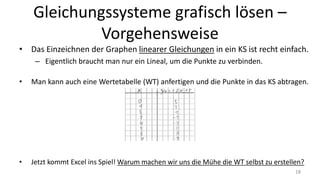 Gleichungssysteme grafisch lösen –
Vorgehensweise
• Das Einzeichnen der Graphen linearer Gleichungen in ein KS ist recht einfach.
– Eigentlich braucht man nur ein Lineal, um die Punkte zu verbinden.
• Man kann auch eine Wertetabelle (WT) anfertigen und die Punkte in das KS abtragen.
• Jetzt kommt Excel ins Spiel! Warum machen wir uns die Mühe die WT selbst zu erstellen?
18
 