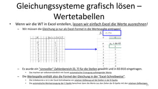 Gleichungssysteme grafisch lösen –
Wertetabellen
• Wenn wir die WT in Excel erstellen, lassen wir einfach Excel die Werte ausrechnen!
– Wir müssen die Gleichung ja nur als Excel-Formel in die Wertespalte eintragen!
– Es wurde ein "sinnvoller" Zahlenbereich [0, 7] für die Stellen gewählt und in B3:B10 eingetragen.
• Das machen wir selbstverständlich mit Excels automatischer Erzeugung aufsteigender Werte.
– Die Wertespalte enthält also die Formel der Gleichung in der "Excel-Schreibweise".
• Die Unbekannte x ist in der Excel-Schreibweise ein relativer Zellbezug auf die Stellen in der B-Spalte.
• Die automatische Werteerzeugung der C-Spalte berechnet dann die Werte aus den Zeilen der B-Spalte mit den relativen Zellbezügen.
19
 