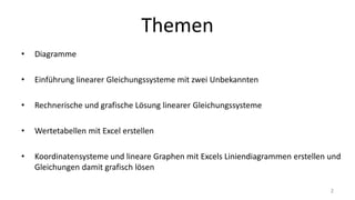 Themen
• Diagramme
• Einführung linearer Gleichungssysteme mit zwei Unbekannten
• Rechnerische und grafische Lösung linearer Gleichungssysteme
• Wertetabellen mit Excel erstellen
• Koordinatensysteme und lineare Graphen mit Excels Liniendiagrammen erstellen und
Gleichungen damit grafisch lösen
2
 