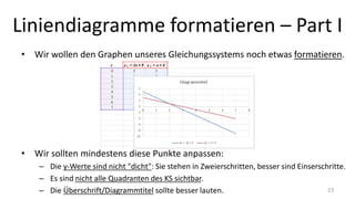 Liniendiagramme formatieren – Part I
• Wir wollen den Graphen unseres Gleichungssystems noch etwas formatieren.
• Wir sollten mindestens diese Punkte anpassen:
– Die y-Werte sind nicht "dicht": Sie stehen in Zweierschritten, besser sind Einserschritte.
– Es sind nicht alle Quadranten des KS sichtbar.
– Die Überschrift/Diagrammtitel sollte besser lauten. 23
 