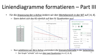 Liniendiagramme formatieren – Part III
• Für die Anpassung der x-Achse ändern wir den Wertebereich in der WT auf [-4, 4].
– Dann dehnt sich das KS nämlich auf den IV. Quadranten aus!
– Nun selektieren wir die x-Achse und ändern die Grenzen/Intervalle in der Seitenleiste.
• Der Graph "schiebt" sich nun über zwei Quadranten in x ∈ [-4, 4]. 25
 