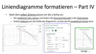 Liniendiagramme formatieren – Part IV
• Nach dem selben Schema passen wir die y-Achse an:
– Wir selektieren die y-Achse und ändern die Grenzen/Intervalle in der Seitenleiste.
– Zuletzt skalieren wir die Größe des Diagramms, so dass das KS quadratisch kariert wird.
26Fertig!
 