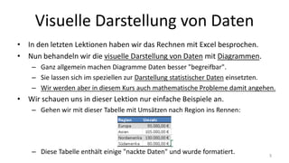 Visuelle Darstellung von Daten
• In den letzten Lektionen haben wir das Rechnen mit Excel besprochen.
• Nun behandeln wir die visuelle Darstellung von Daten mit Diagrammen.
– Ganz allgemein machen Diagramme Daten besser "begreifbar".
– Sie lassen sich im speziellen zur Darstellung statistischer Daten einsetzten.
– Wir werden aber in diesem Kurs auch mathematische Probleme damit angehen.
• Wir schauen uns in dieser Lektion nur einfache Beispiele an.
– Gehen wir mit dieser Tabelle mit Umsätzen nach Region ins Rennen:
– Diese Tabelle enthält einige "nackte Daten" und wurde formatiert. 3
 