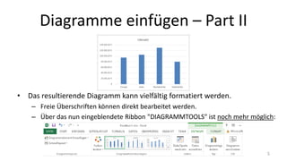 Diagramme einfügen – Part II
• Das resultierende Diagramm kann vielfältig formatiert werden.
– Freie Überschriften können direkt bearbeitet werden.
– Über das nun eingeblendete Ribbon "DIAGRAMMTOOLS" ist noch mehr möglich:
5
 