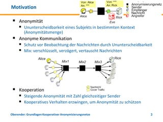 Motivation

    Anonymität
      Ununterscheidbarkeit eines Subjekts in bestimmten Kontext
         (Anonymitätsmenge)
    Anonyme Kommunikation
      Schutz vor Beobachtung der Nachrichten durch Ununterscheidbarkeit
      Mix: verschlüsselt, verzögert, vertauscht Nachrichten




    Kooperation
      Steigende Anonymität mit Zahl gleichzeitiger Sender
      Kooperatives Verhalten erzwingen, um Anonymität zu schützen

Oberender: Grundlagen Kooperativer Anonymisierungsnetze                3
 