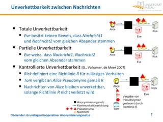 Unverkettbarkeit zwischen Nachrichten


    Totale Unverkettbarkeit
      Eve besitzt keinen Beweis, dass Nachricht1
         und Nachricht2 vom gleichen Absender stammen
    Partielle Unverkettbarkeit
      Eve weiss, dass Nachricht1, Nachricht2
         vom gleichen Absender stammen
    Kontrollierte Unverkettbarkeit [O., Volkamer, de Meer 2007]
      Rick definiert eine Richtlinie R für zulässiges Verhalten
      Tom vergibt an Alice Pseudonyme gemäß R
      Nachrichten von Alice bleiben unverkettbar,
         solange Richtlinie R nicht verletzt wird



Oberender: Grundlagen Kooperativer Anonymisierungsnetze            7
 