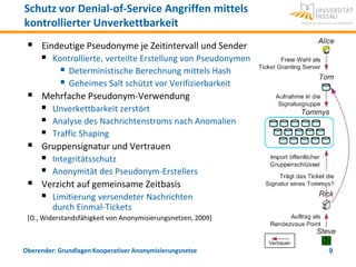 Schutz vor Denial-of-Service Angriffen mittels
kontrollierter Unverkettbarkeit
  Eindeutige Pseudonyme je Zeitintervall und Sender
    Kontrollierte, verteilte Erstellung von Pseudonymen
        Deterministische Berechnung mittels Hash
        Geheimes Salt schützt vor Verifizierbarkeit
  Mehrfache Pseudonym-Verwendung
    Unverkettbarkeit zerstört
    Analyse des Nachrichtenstroms nach Anomalien
    Traffic Shaping
  Gruppensignatur und Vertrauen
    Integritätsschutz
    Anonymität des Pseudonym-Erstellers
  Verzicht auf gemeinsame Zeitbasis
    Limitierung versendeter Nachrichten
         durch Einmal-Tickets
 [O., Widerstandsfähigkeit von Anonymisierungsnetzen, 2009]



Oberender: Grundlagen Kooperativer Anonymisierungsnetze       9
 