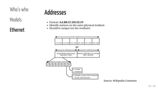 Netzwerkgrundlagen - Von Ethernet bis IP | PPT