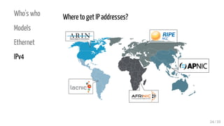 Who's who
Models
Ethernet
IPv4
Where to get IP addresses?
24 / 33
 