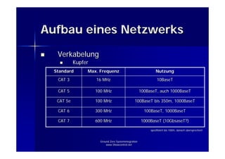 Grundlagen der IP Kommunikation