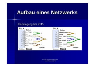 Grundlagen der IP Kommunikation
