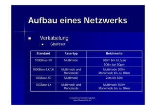 Grundlagen der IP Kommunikation