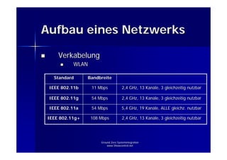 Grundlagen der IP Kommunikation