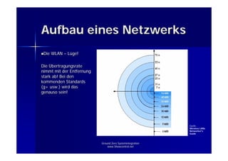 Grundlagen der IP Kommunikation