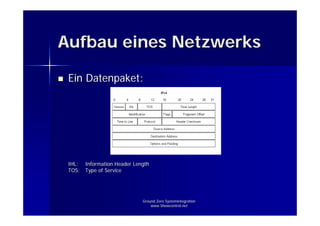 Grundlagen der IP Kommunikation