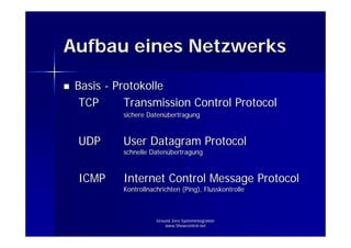 Grundlagen der IP Kommunikation
