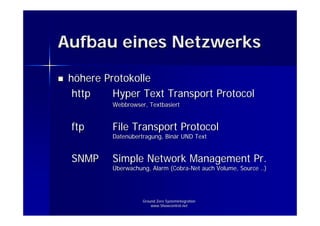 Grundlagen der IP Kommunikation