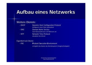 Grundlagen der IP Kommunikation