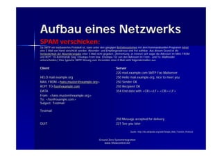 Grundlagen der IP Kommunikation