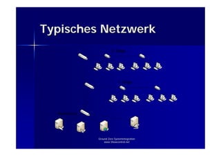 Grundlagen der IP Kommunikation