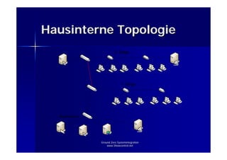 Grundlagen der IP Kommunikation