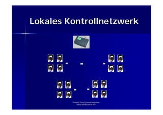Grundlagen der IP Kommunikation