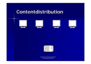 Grundlagen der IP Kommunikation