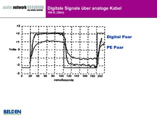 Digitale Signale über analoge Kabel  100 ft. (30m) Digital Paar PE Paar 