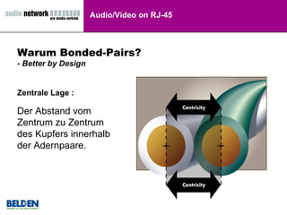 Warum Bonded-Pairs? - Better by Design Zentrale Lage : Der Abstand vom Zentrum zu Zentrum des Kupfers innerhalb der Adernpaare. Audio/Video on RJ-45 
