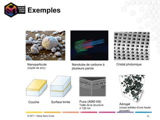 Exemples




Nanoparticule                         Nanotube de carbone à        Cristal photonique
(oxyde de zinc)                       plusieurs parois




Couche               Surface limite       Puce (AMD K8)
                                          Taille de la structure     Aérogel
                                          ≤ 130 nm                   (corps solides d'une haute
                                                                     porosité)
© 2011 - Swiss Nano-Cube                                                                   12
 