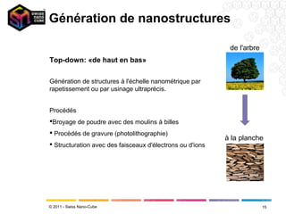Génération de nanostructures

                                                            de l'arbre
Top-down: «de haut en bas»

Génération de structures à l'échelle nanométrique par
rapetissement ou par usinage ultraprécis.


Procédés
Broyage de poudre avec des moulins à billes
 Procédés de gravure (photolithographie)
                                                           à la planche
 Structuration avec des faisceaux d'électrons ou d'ions




© 2011 - Swiss Nano-Cube                                                 15
 