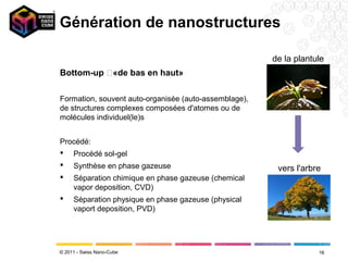 Génération de nanostructures

                                                       de la plantule
Bottom-up «de bas en haut»

Formation, souvent auto-organisée (auto-assemblage),
de structures complexes composées d'atomes ou de
molécules individuel(le)s


Procédé:
 Procédé sol-gel
    Synthèse en phase gazeuse                          vers l'arbre
    Séparation chimique en phase gazeuse (chemical
     vapor deposition, CVD)
    Séparation physique en phase gazeuse (physical
     vaport deposition, PVD)




© 2011 - Swiss Nano-Cube                                           16
 