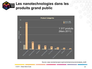 Les nanotechnologies dans les
produits grand public




                                                    1 317 produits
                                                    (Mars 2011)




                           Source: www.nanotechproject.org/inventories/consumer/analysis_draft/


© 2011 - Swiss Nano-Cube                                                                   23
 