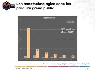 Les nanotechnologies dans les
produits grand public




                                                     565 produits
                                                     (Mars 2011)




                           Source: www.nanotechproject.org/inventories/consumer/analysis_draft/


© 2011 - Swiss Nano-Cube                                                                   24
 