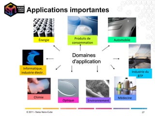 Applications importantes



              Énergie                Produits de            Automobile
                                   consommation


                                   Domaines
                                   d'application
  Informatique,
industrie électr.                                                        Industrie du
                                                                             BTP




         Chimie                                               Médecine
                              Optique       Environnement


   © 2011 - Swiss Nano-Cube                                                     27
 