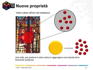 Nuove proprietà
Vetro rubino all’oro nel medioevo




Una volta, per produrre il vetro rubino si aggiungeva una miscela d'oro
finemente suddivisa.


© 2011 - Swiss Nano-Cube                                                  19
 