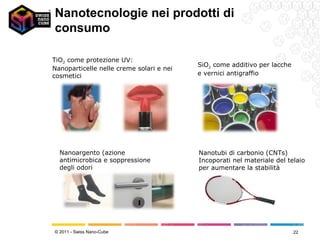 Nanotecnologie nei prodotti di
consumo

TiO2 come protezione UV:
                                          SiO2 come additivo per lacche
Nanoparticelle nelle creme solari e nei
cosmetici                                 e vernici antigraffio




  Nanoargento (azione                     Nanotubi di carbonio (CNTs)
  antimicrobica e soppressione            Incoporati nel materiale del telaio
  degli odori                             per aumentare la stabilità




© 2011 - Swiss Nano-Cube                                                  22
 
